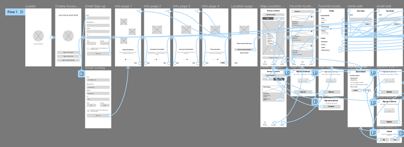 Digital Wireframe